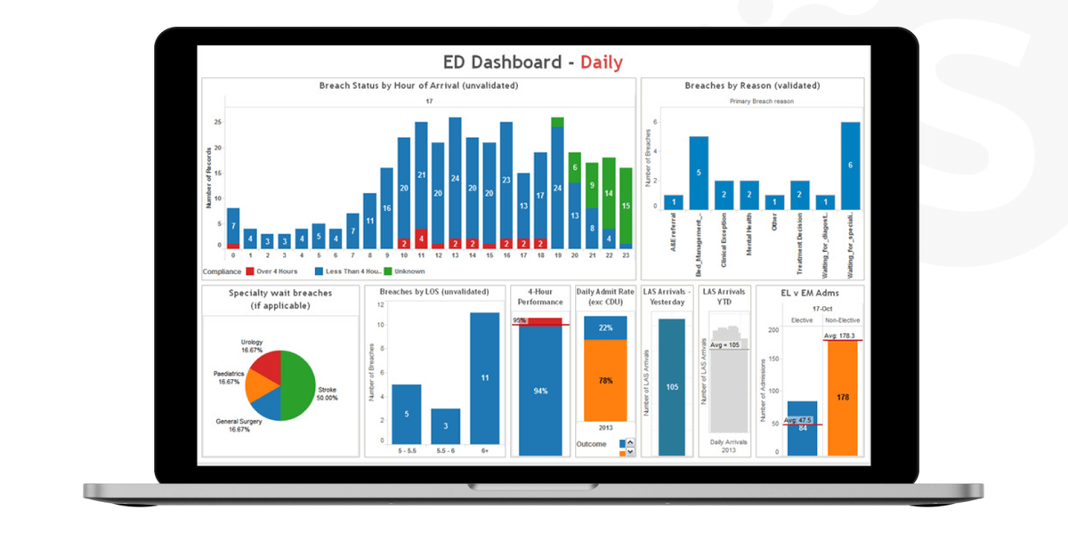 Clinical data visualization