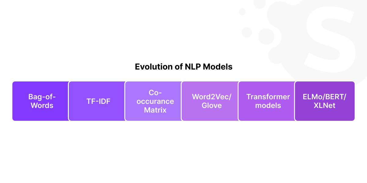Difference between NLP and LLM