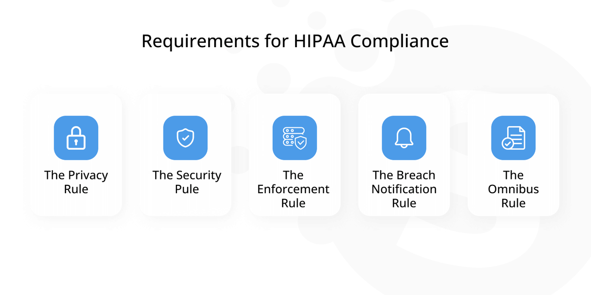 Creating a telemedicine EHR software