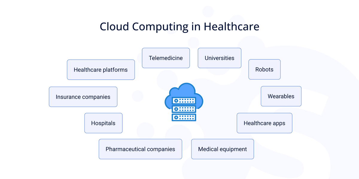 Сost of healthcare software development