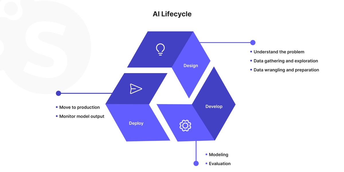 Build a platform like Jasper or ChatGPT