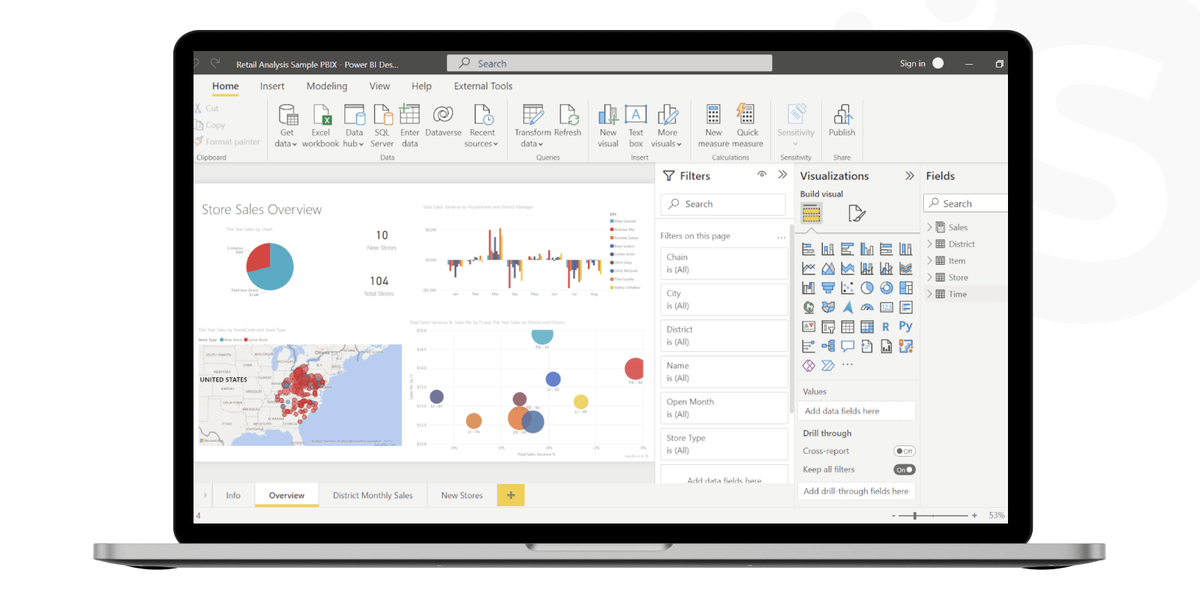 Data analytics budget