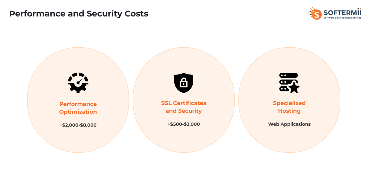 Performance and Security Costs