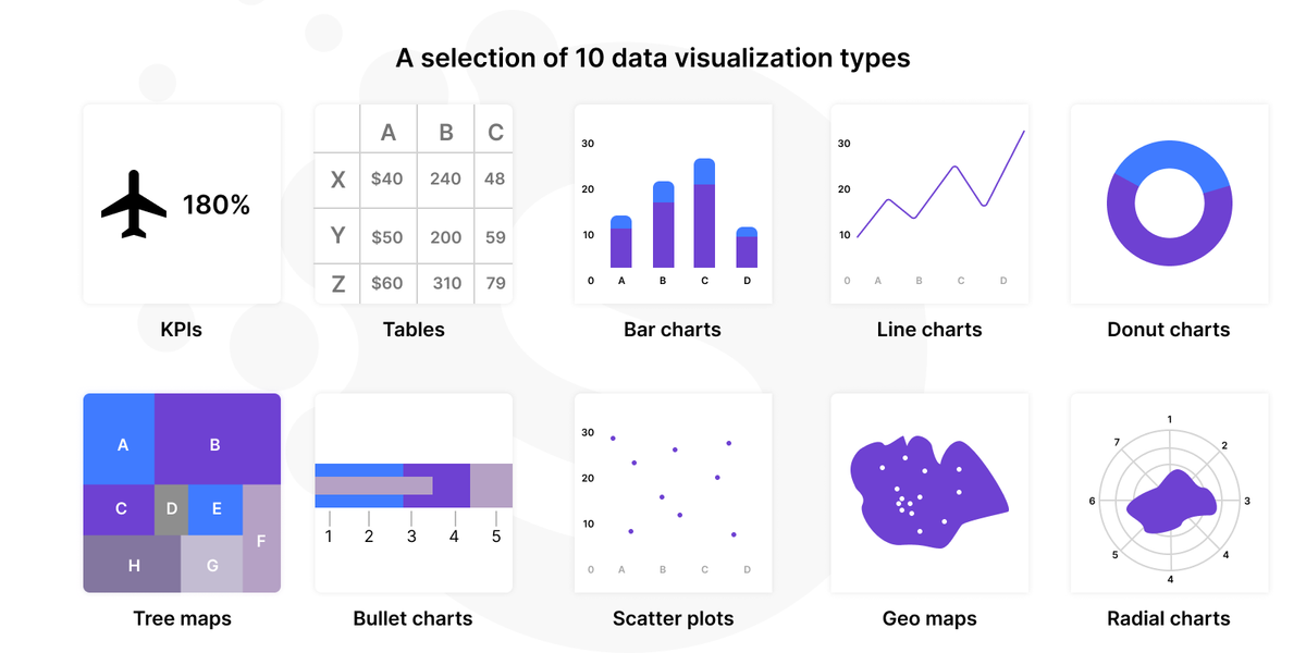 Advanced data analytics use cases
