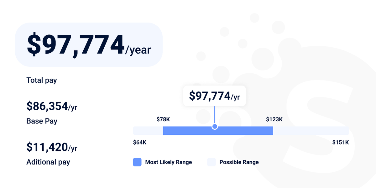 How much do front end developers make