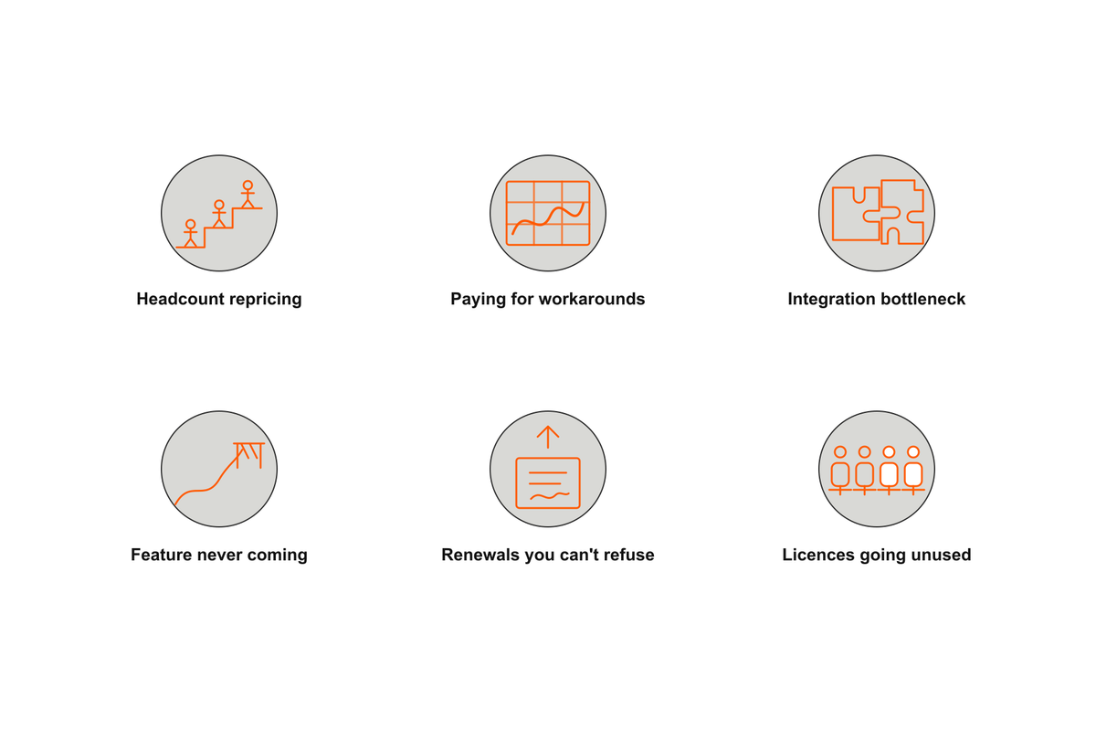 Six warning signs that a SaaS subscription no longer fits the business
