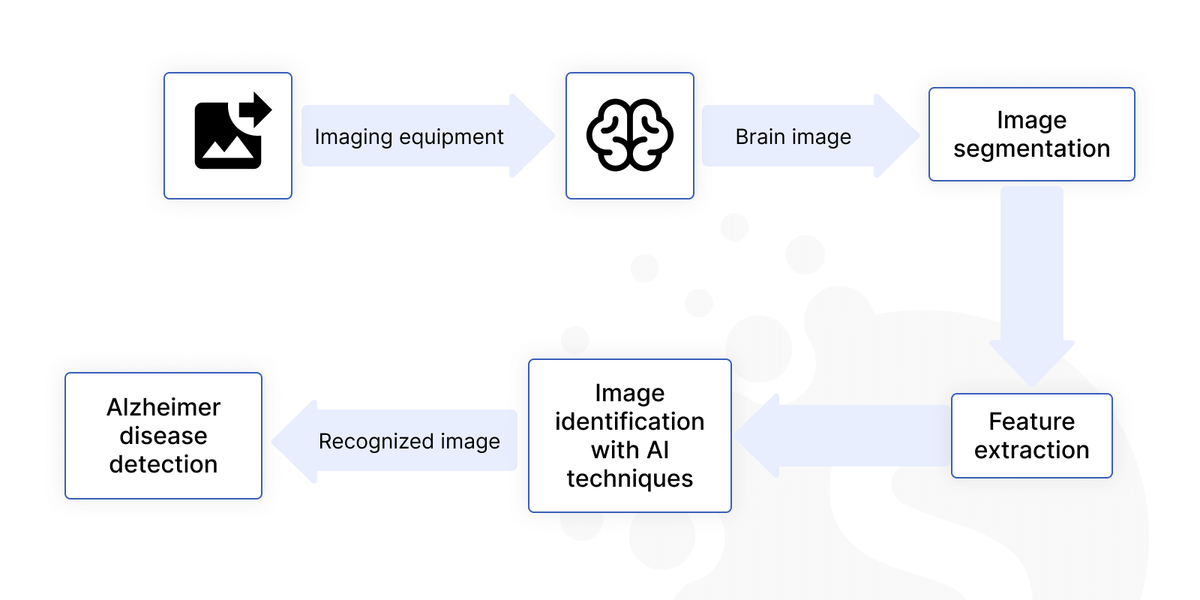 Healthcare and generative AI