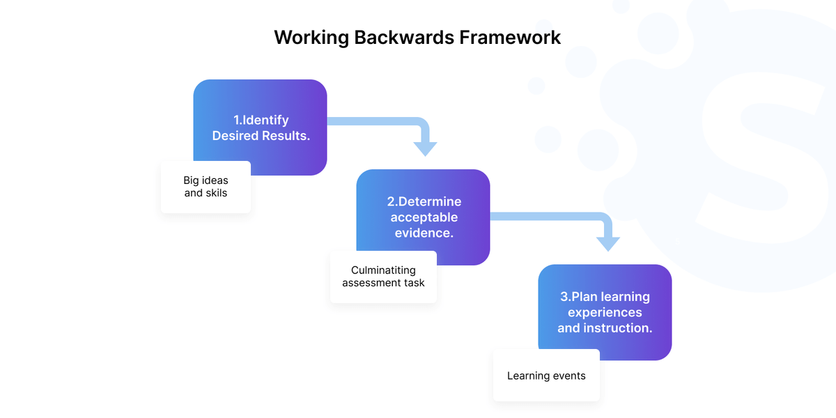 Startup product development