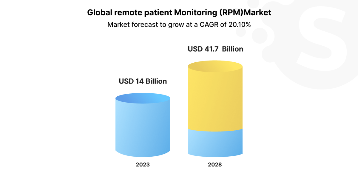 2024 healthcare tech trends
