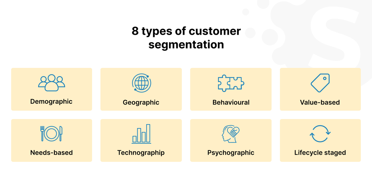 E-commerce data analytics