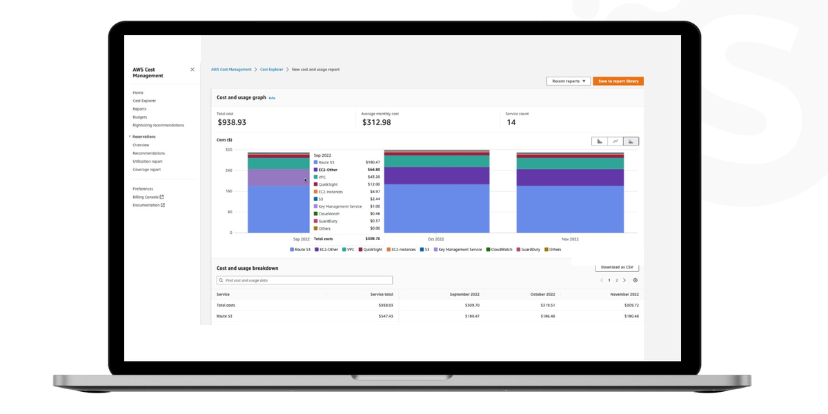 Reduce the cost of AWS