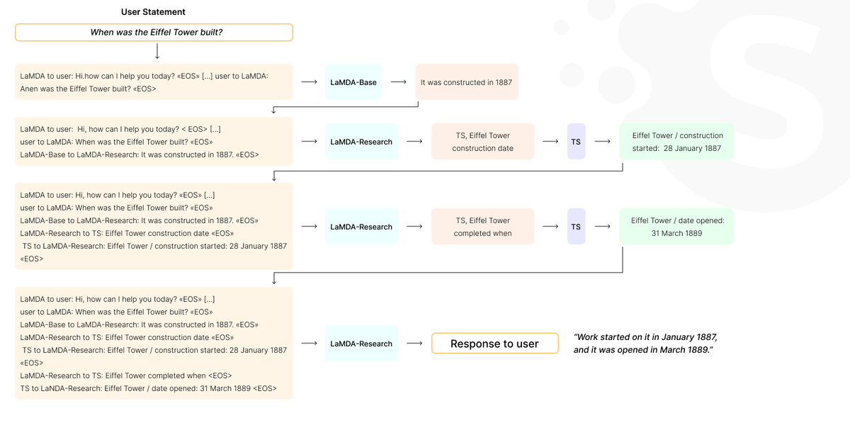 Large Language Models