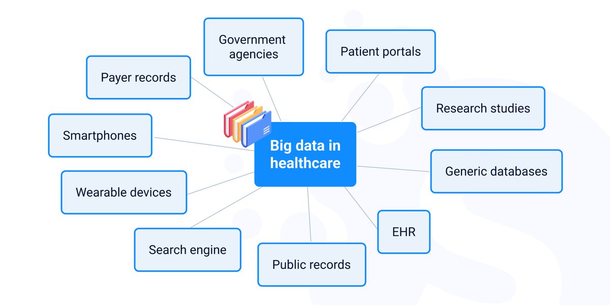 Benefits of healthcare app development