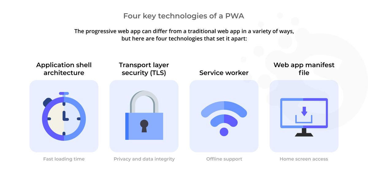 Develop a web application