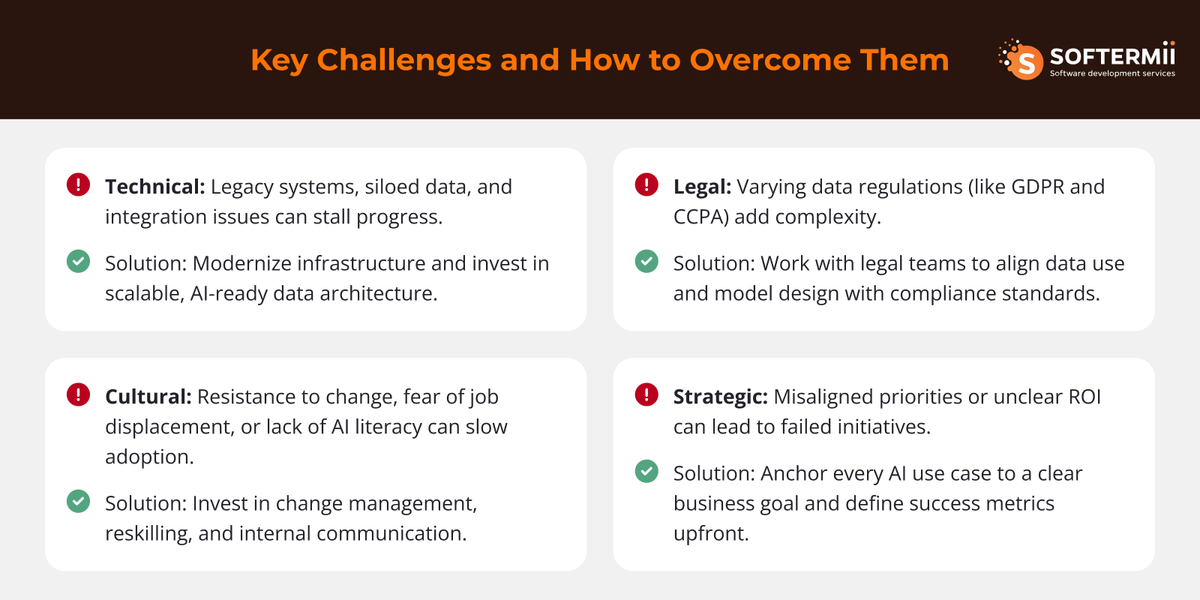Key Challenges and How to Overcome Them