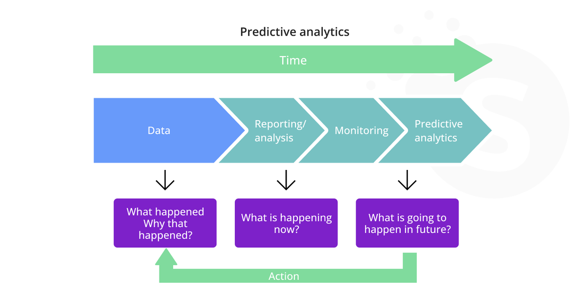 Business intelligence use cases