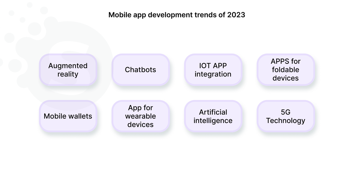 Mobile application development