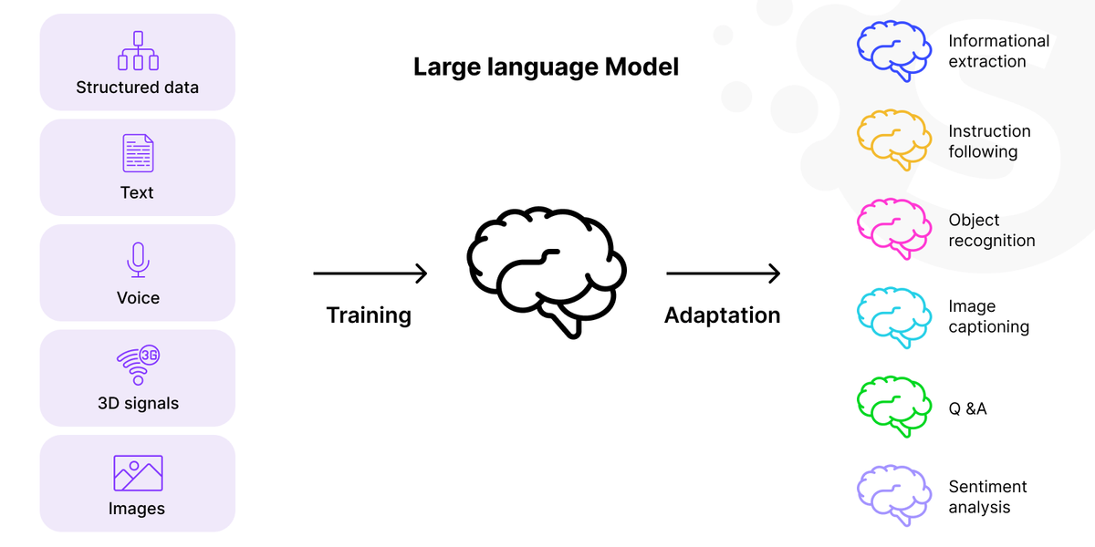 NLP vs Large Language Model