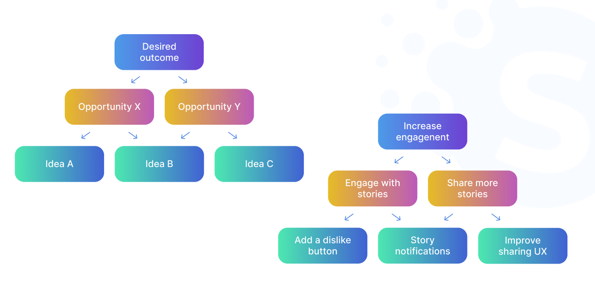 Product development for startups