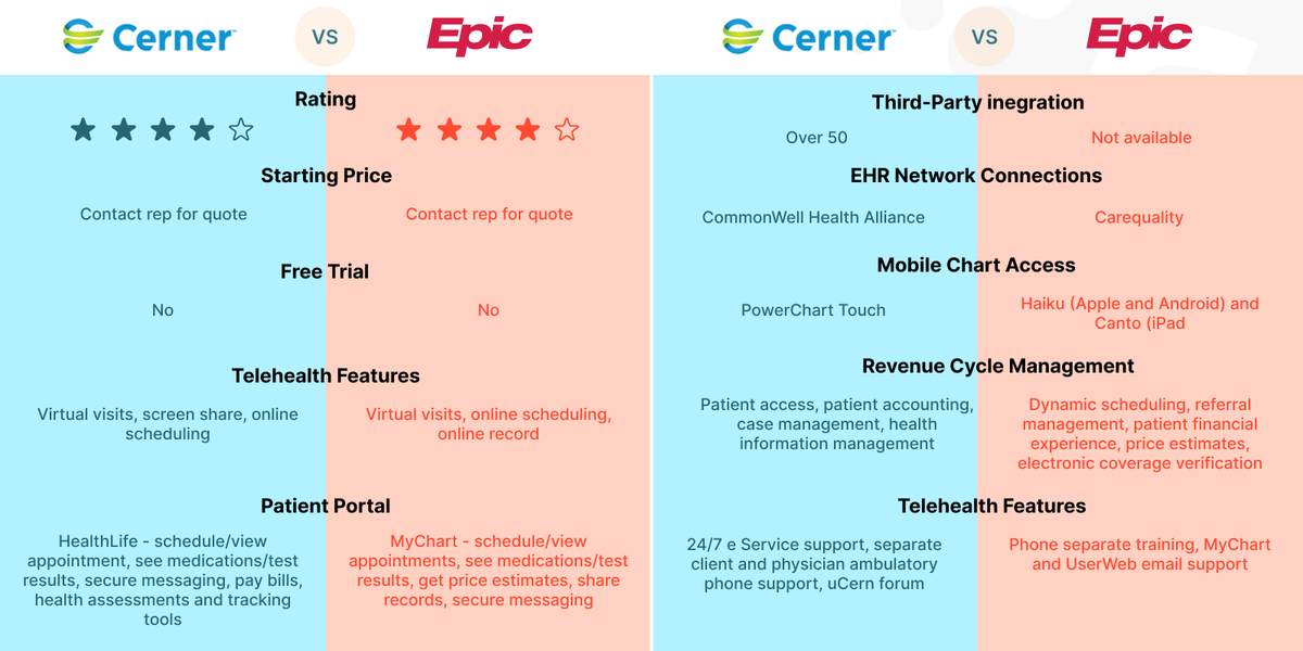 Cerner and Epic comparison