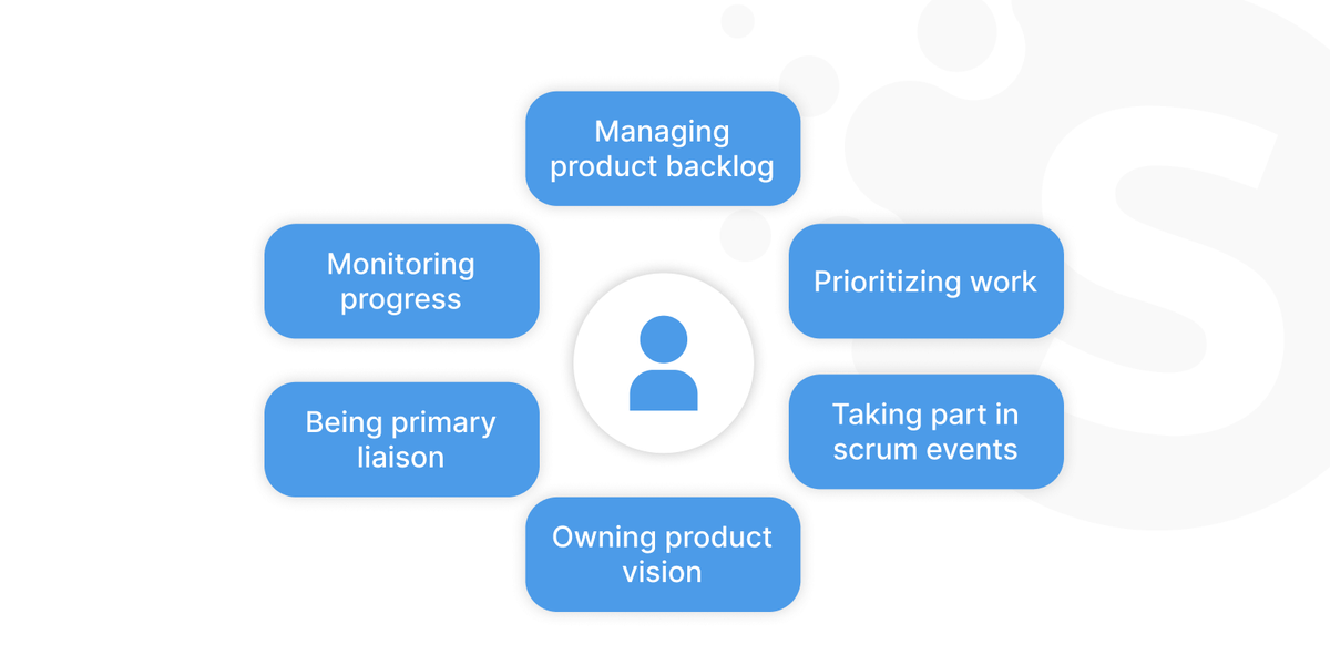 Software engineering team structure