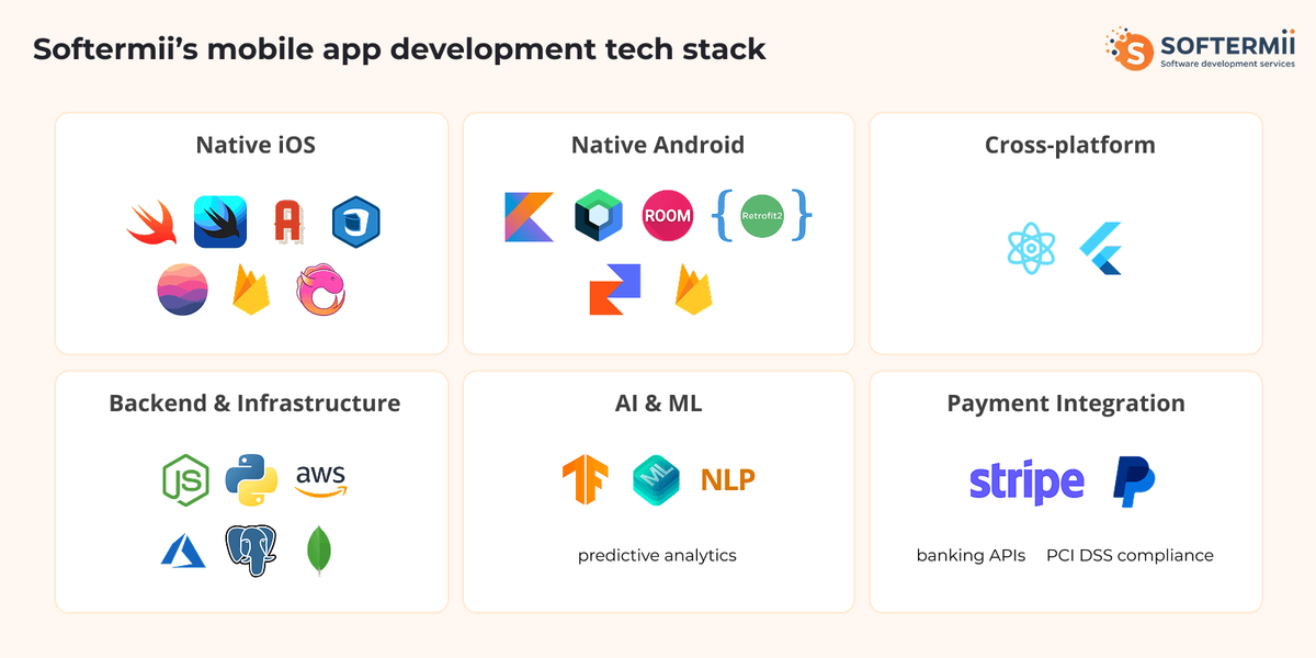 Our tech
stack