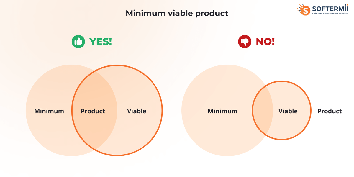 Minimum viable product
