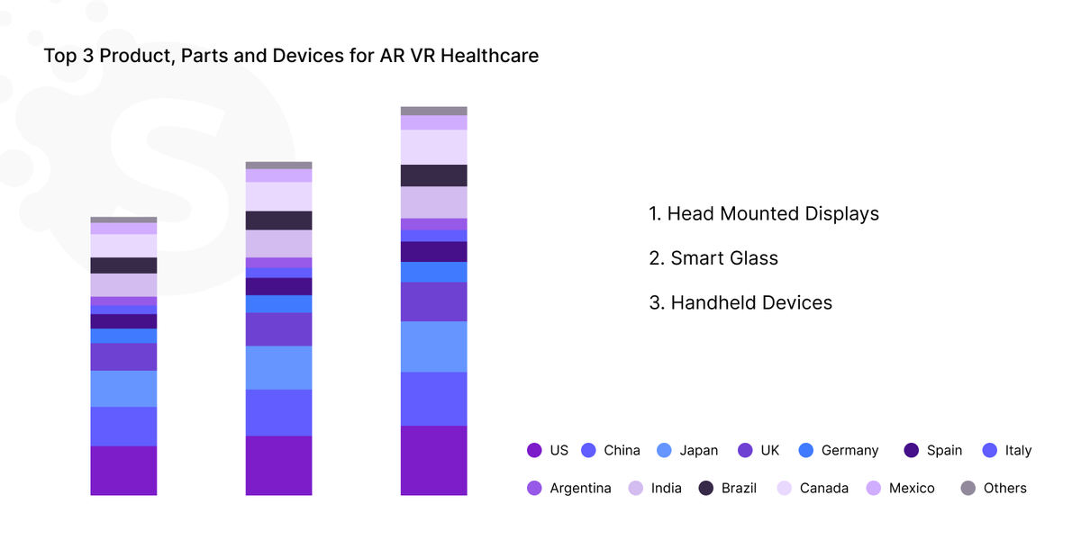 Augmented reality use cases in healthcare