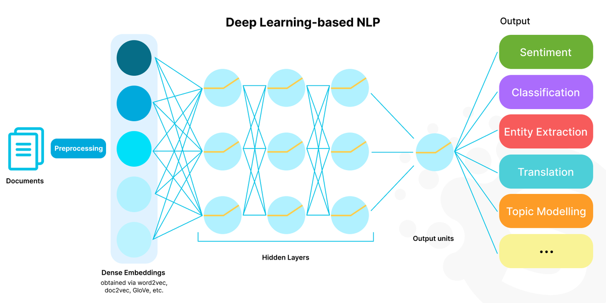Make a Large Language Model