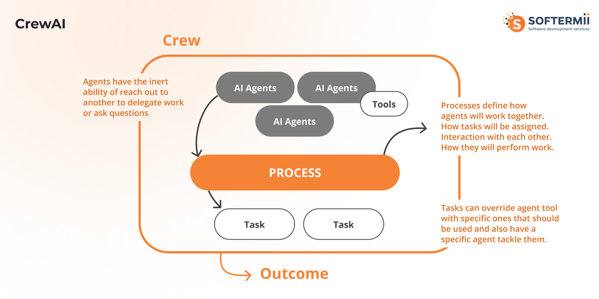 Crew AI agent
