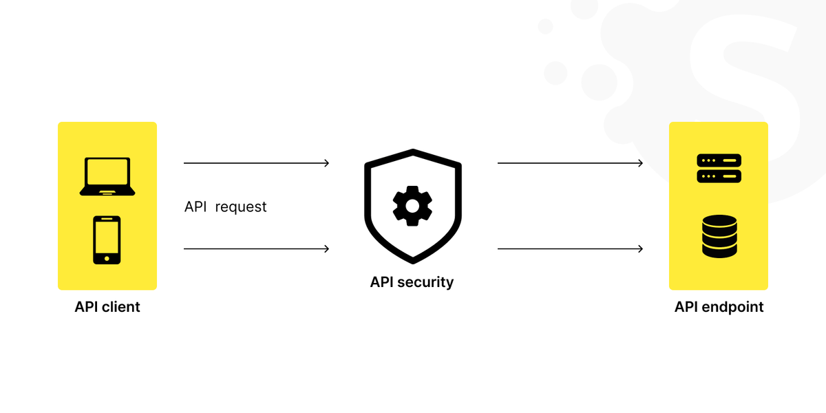 LLM APIs