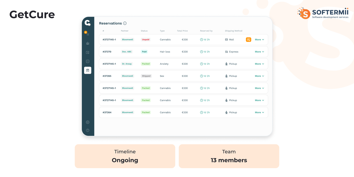GetCure case
study