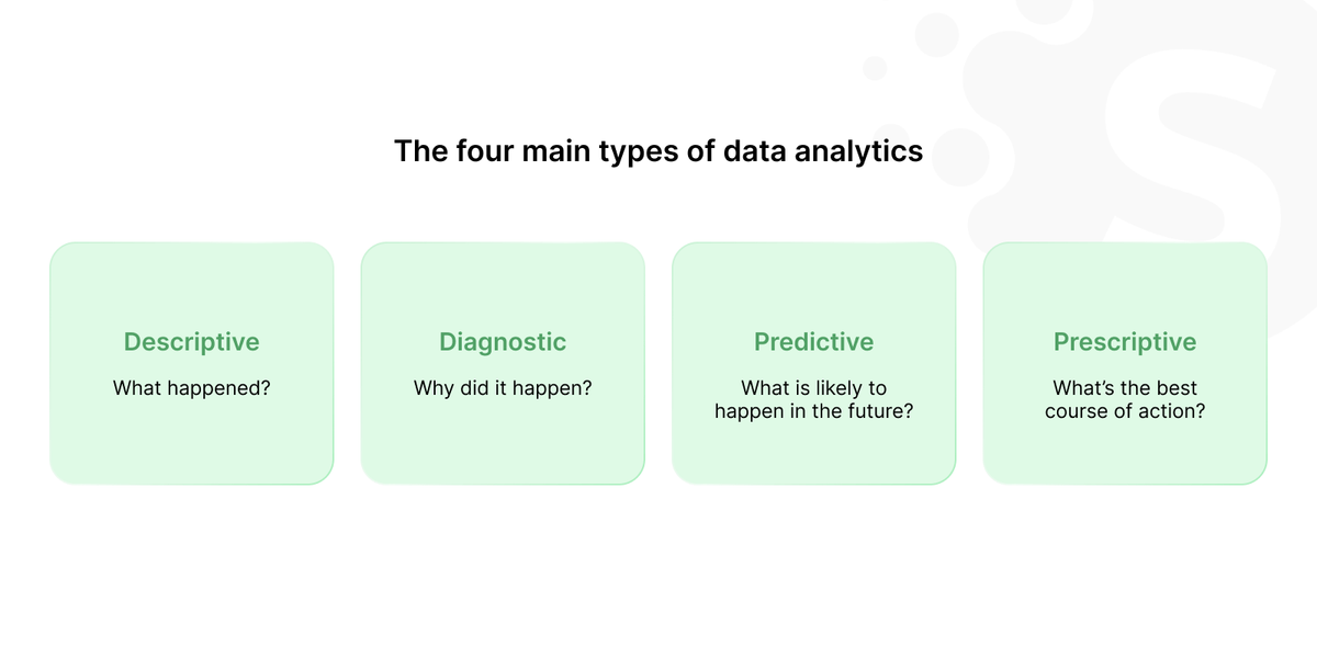 Cost of data analytics