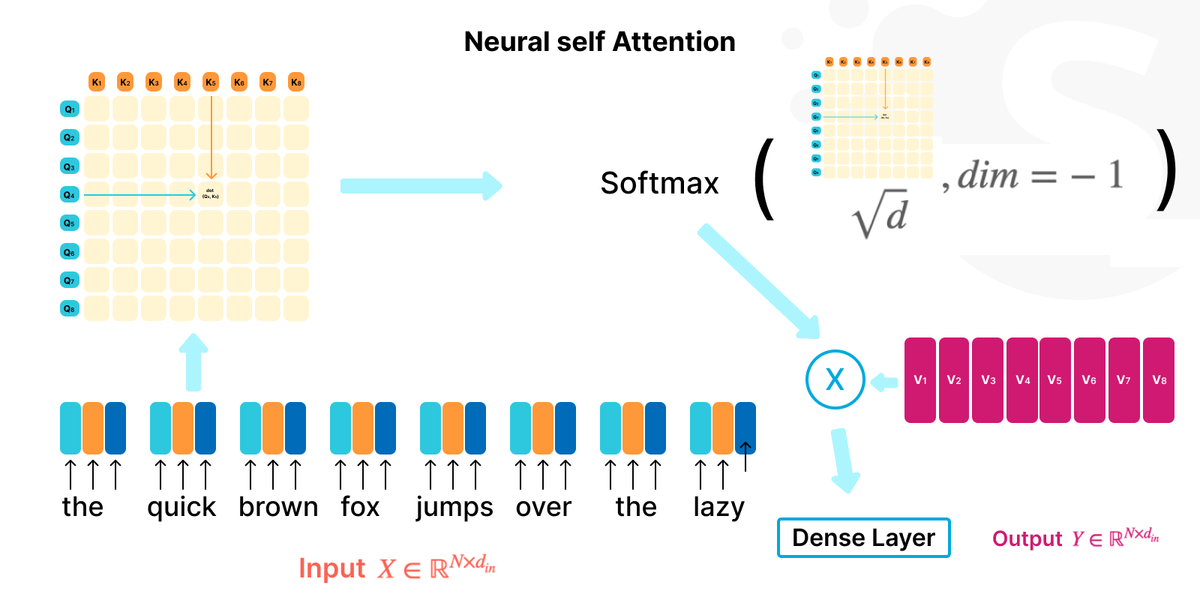 Large language model