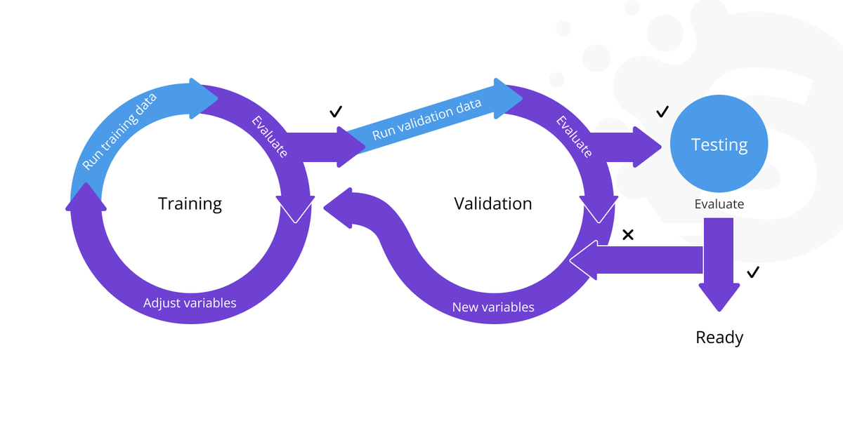 AI assistant development