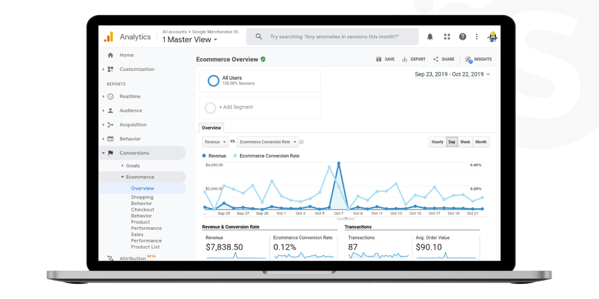 Data analytics