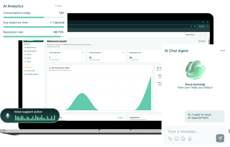 Transforming Healthcare Conversations