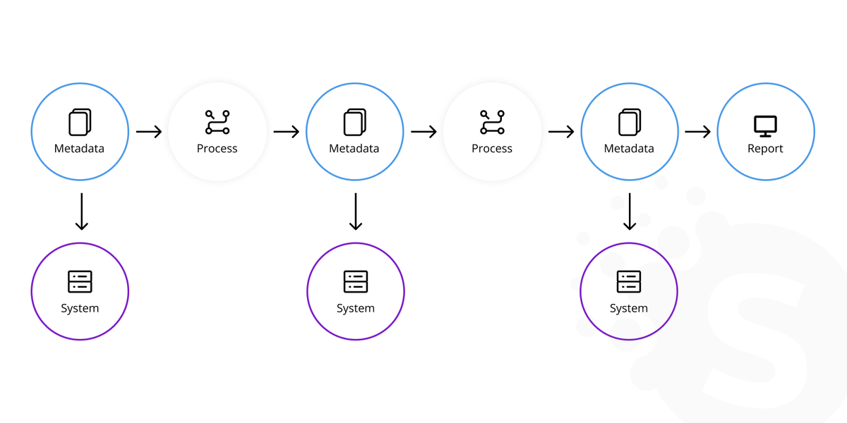 Principles of data management