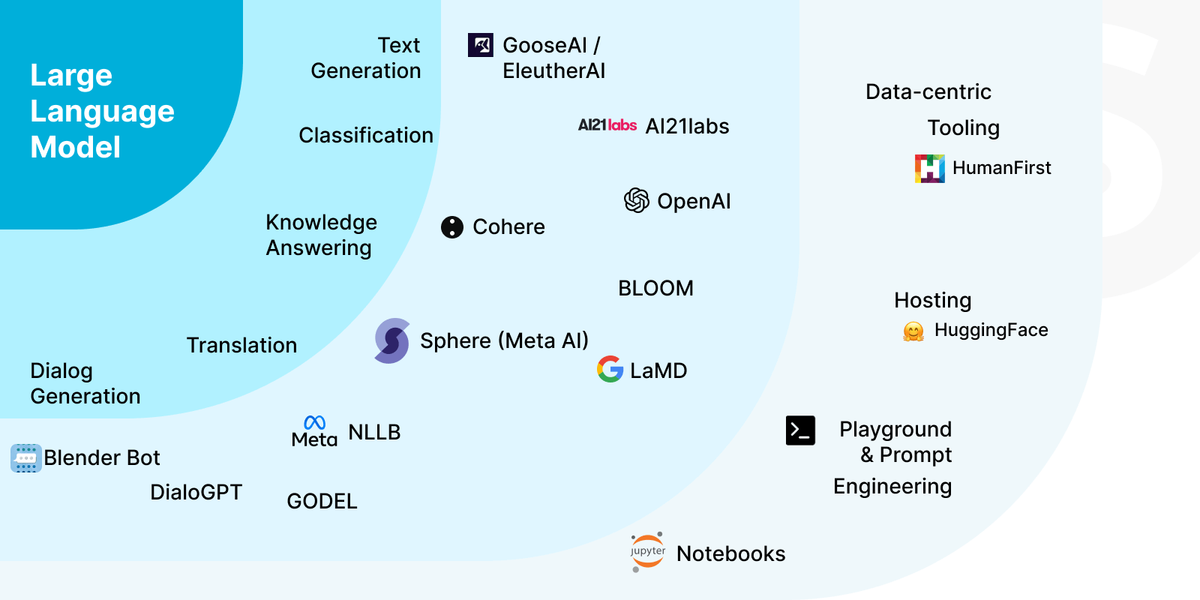 Build a Large Language Model