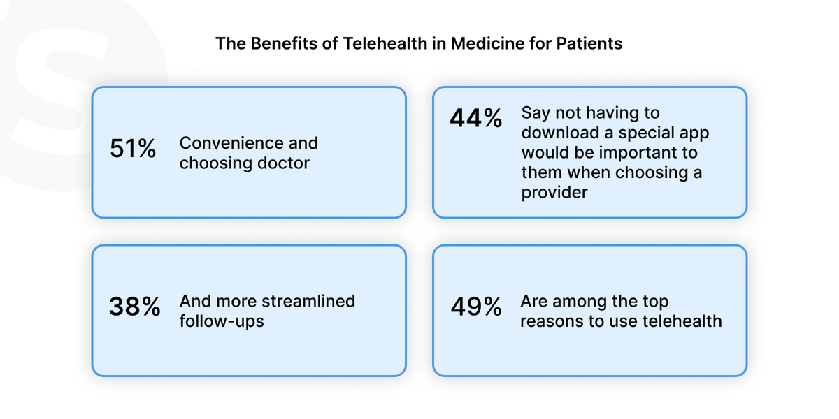 Teledoc like app development