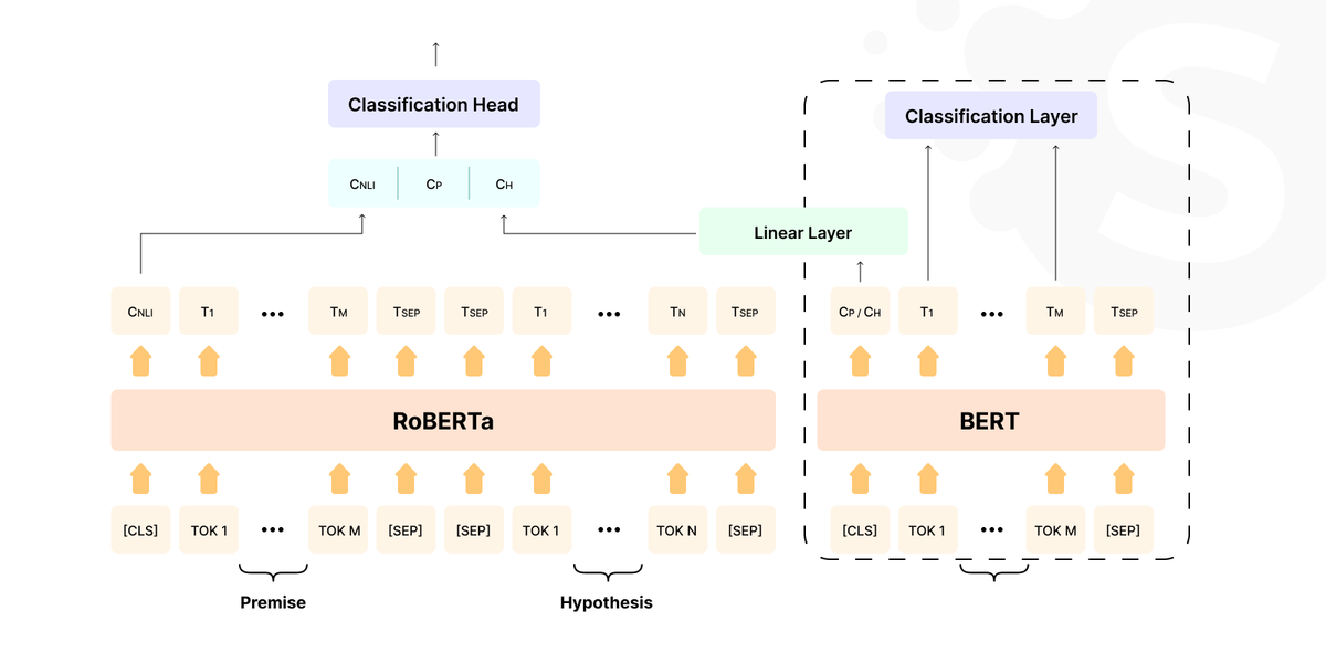 Large Language Model