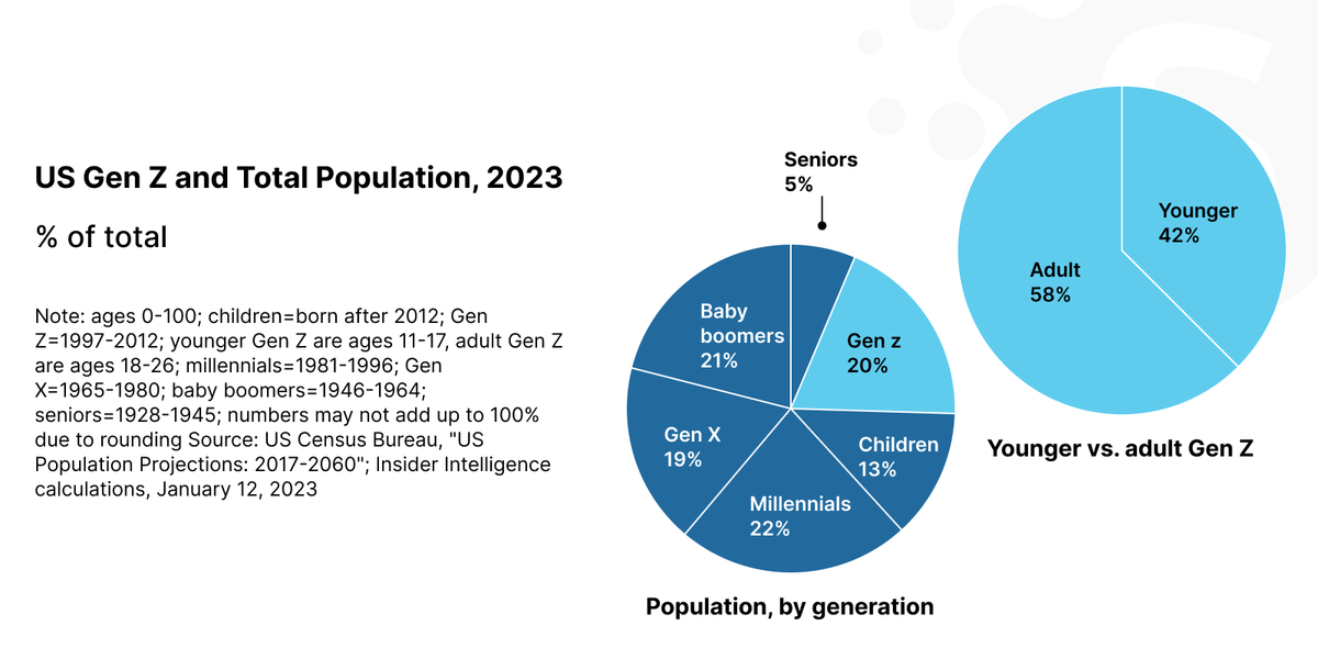 Recent trends in telemedicine 2024