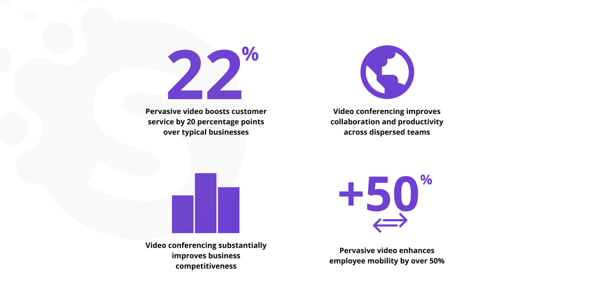 Benefits of implementing video conferencing in business