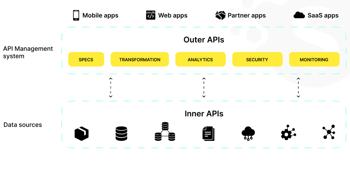 Large language model APIs