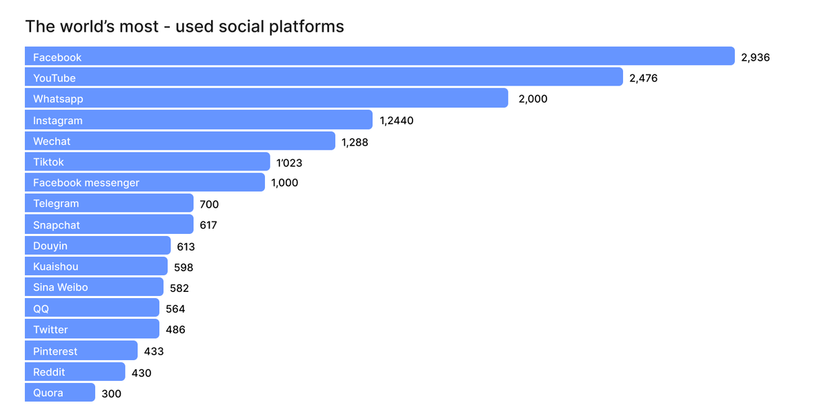 Build a social media app