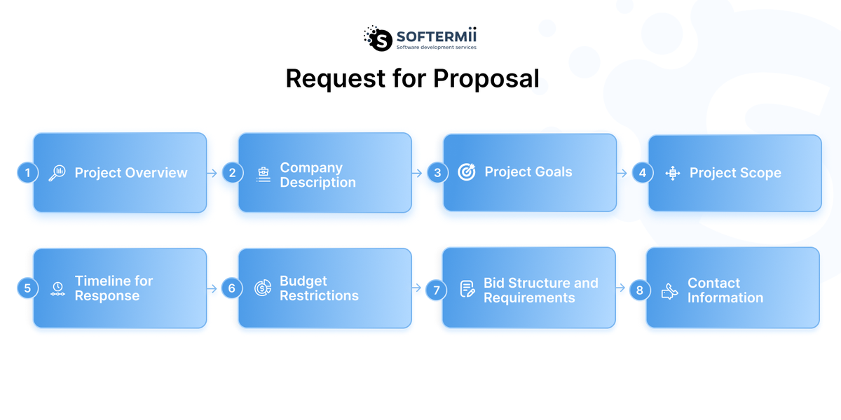 Software development RFP