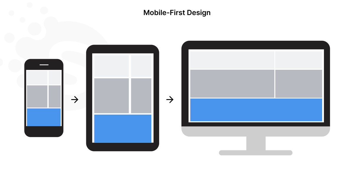 Desktop first vs mobile first