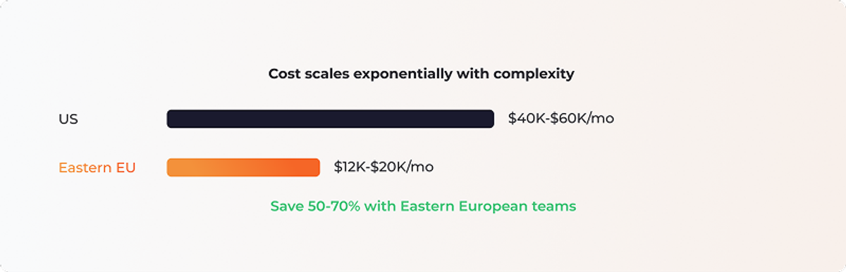AI agent cost factors breakdown