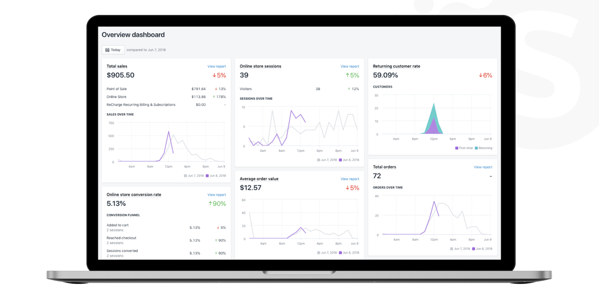 Big data analytics and e-commerce