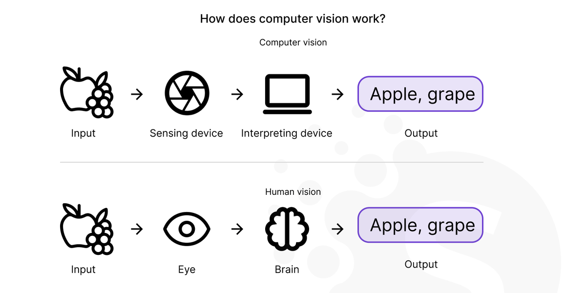 Generative AI technology stack